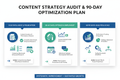Content Strategy Audit & 90-Day Optimization Plan